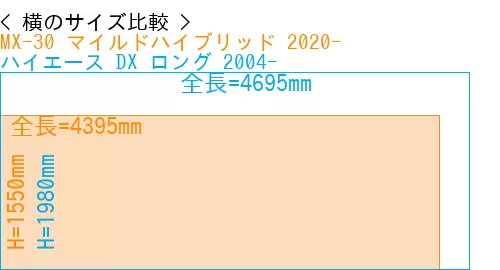 #MX-30 マイルドハイブリッド 2020- + ハイエース DX ロング 2004-